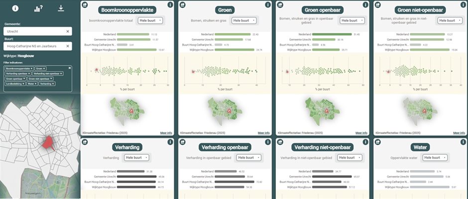 The Neighbourhood Dashboard of the Climate Impact Atlas shows indicators derived from the new map