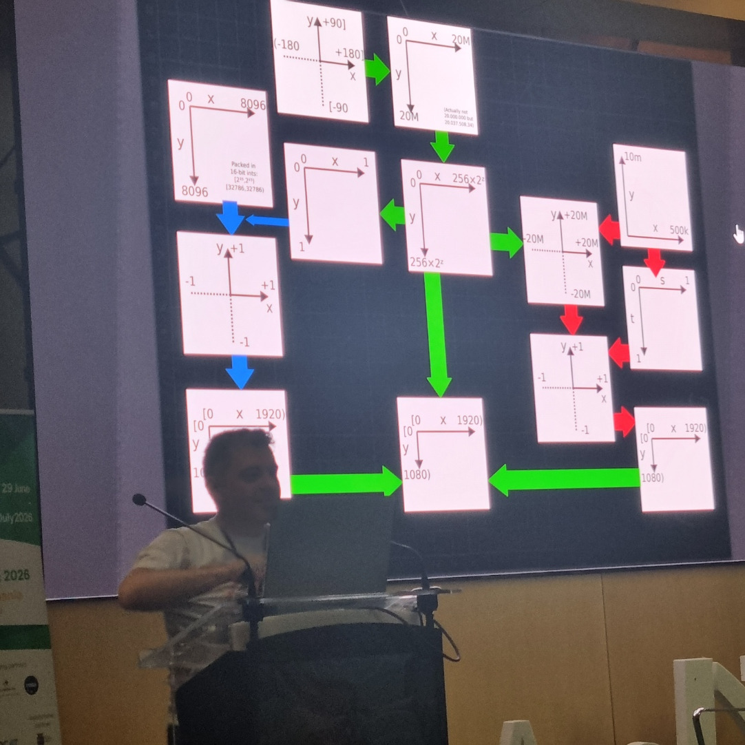 Iván Sánchez Ortega presenting How many coordinate systems are in a web map?